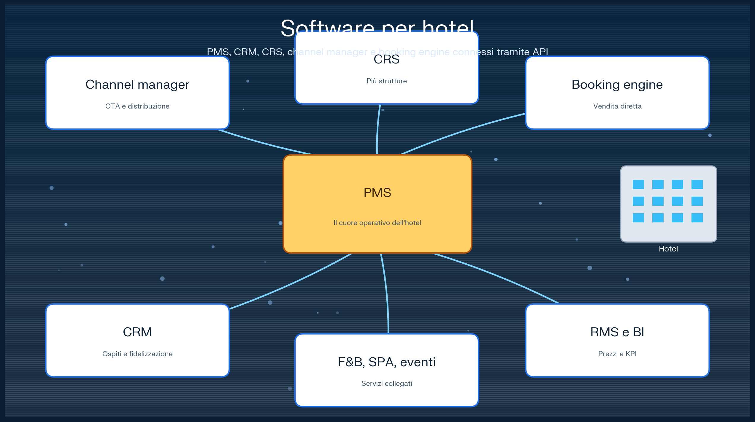 guida-completa-software-per-hotel