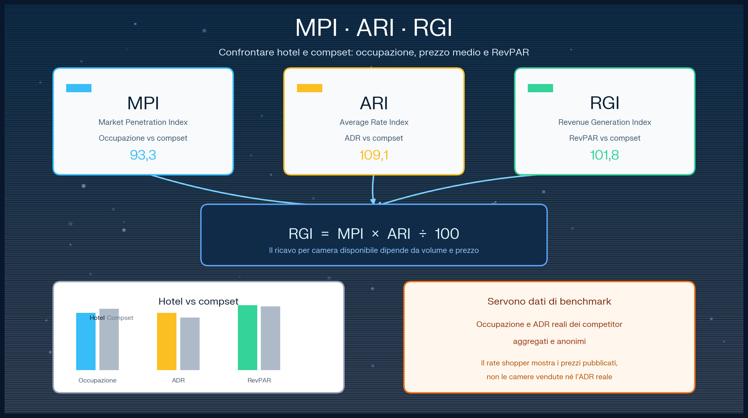 mpi-ari-rgi