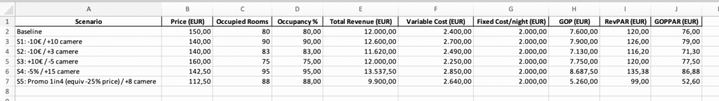 What-If Analysis Spreadsheet